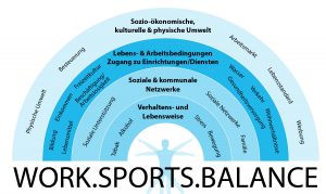 Work.Sports.Balance Grafik